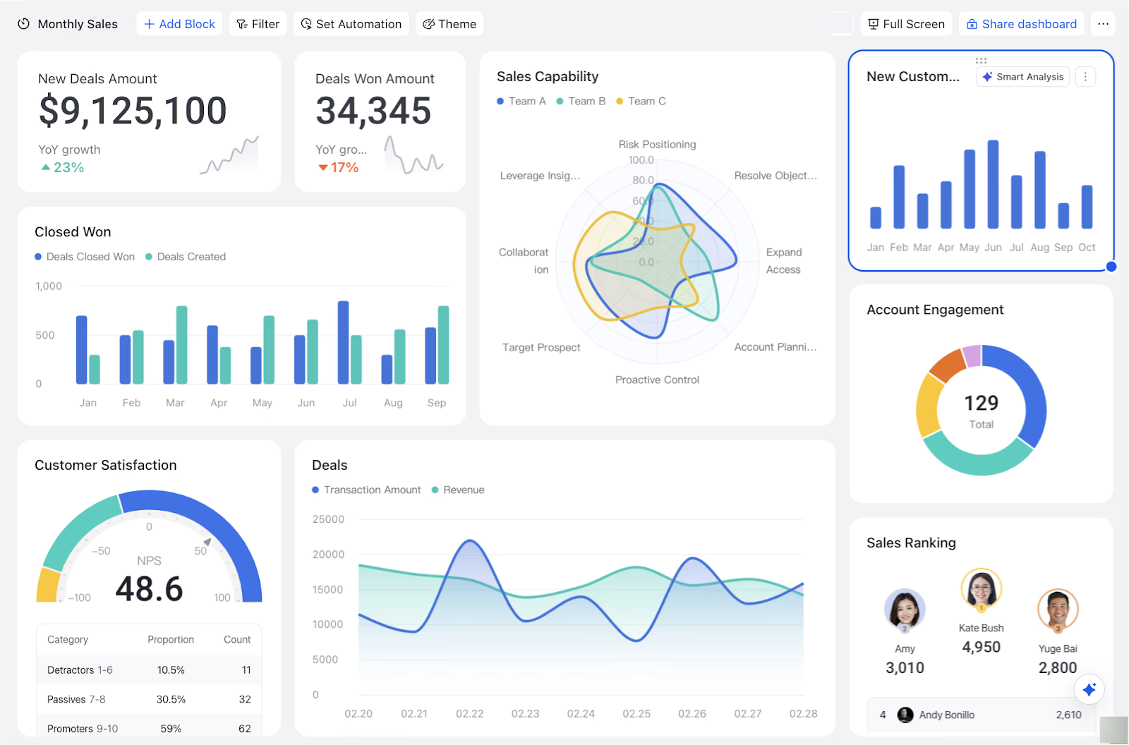 Predictive Candidate Success Scoring